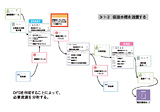 DFD（利用イメージ）